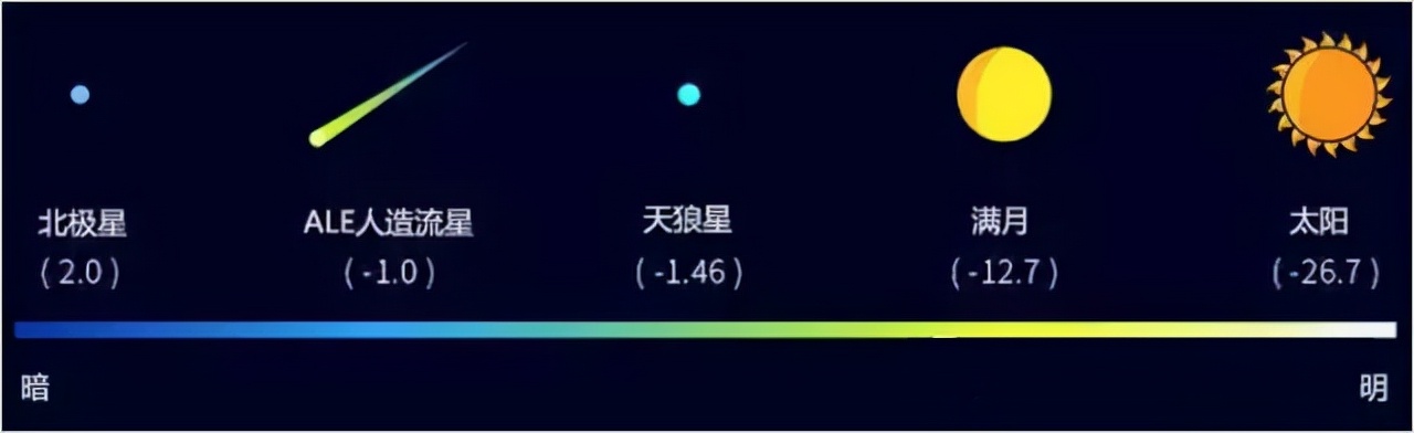 亮度相當(dāng)于700萬(wàn)億顆太陽(yáng)，宇宙中最亮的黑洞，究竟有多可怕？
