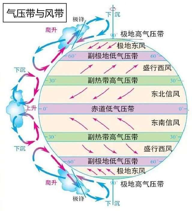 35℃!南方入秋失敗,東北已提前供暖,今年氣候為何如此反常 35℃!南方“重回盛夏”,高溫何時結束,為啥今年氣候如此反常?