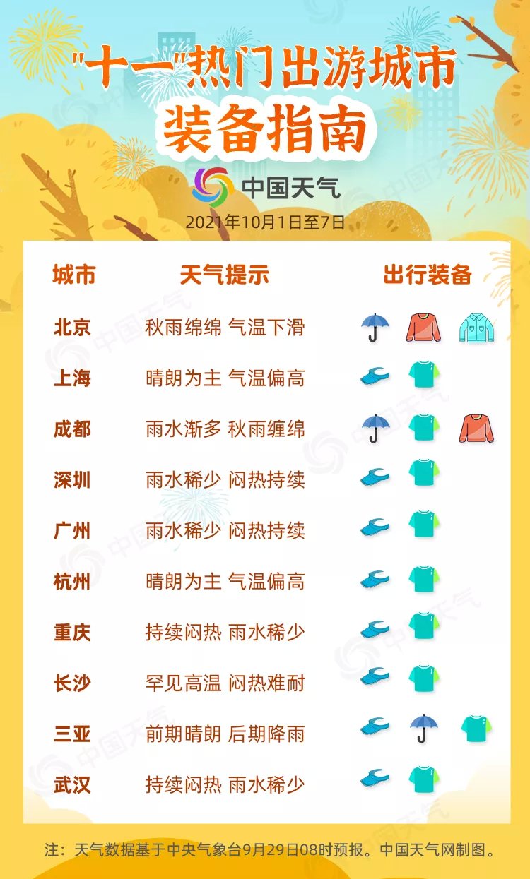 十一長假全國天氣地圖(國慶節(jié)全國各地天氣預報15天查詢) 國慶假期最全天氣出爐 快來查收