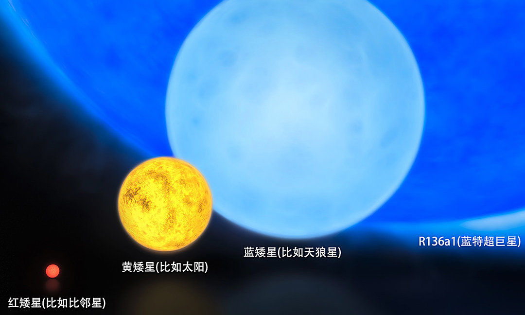 比太陽亮700萬億倍！宇宙最亮天體每天吃掉1個太陽質(zhì)量